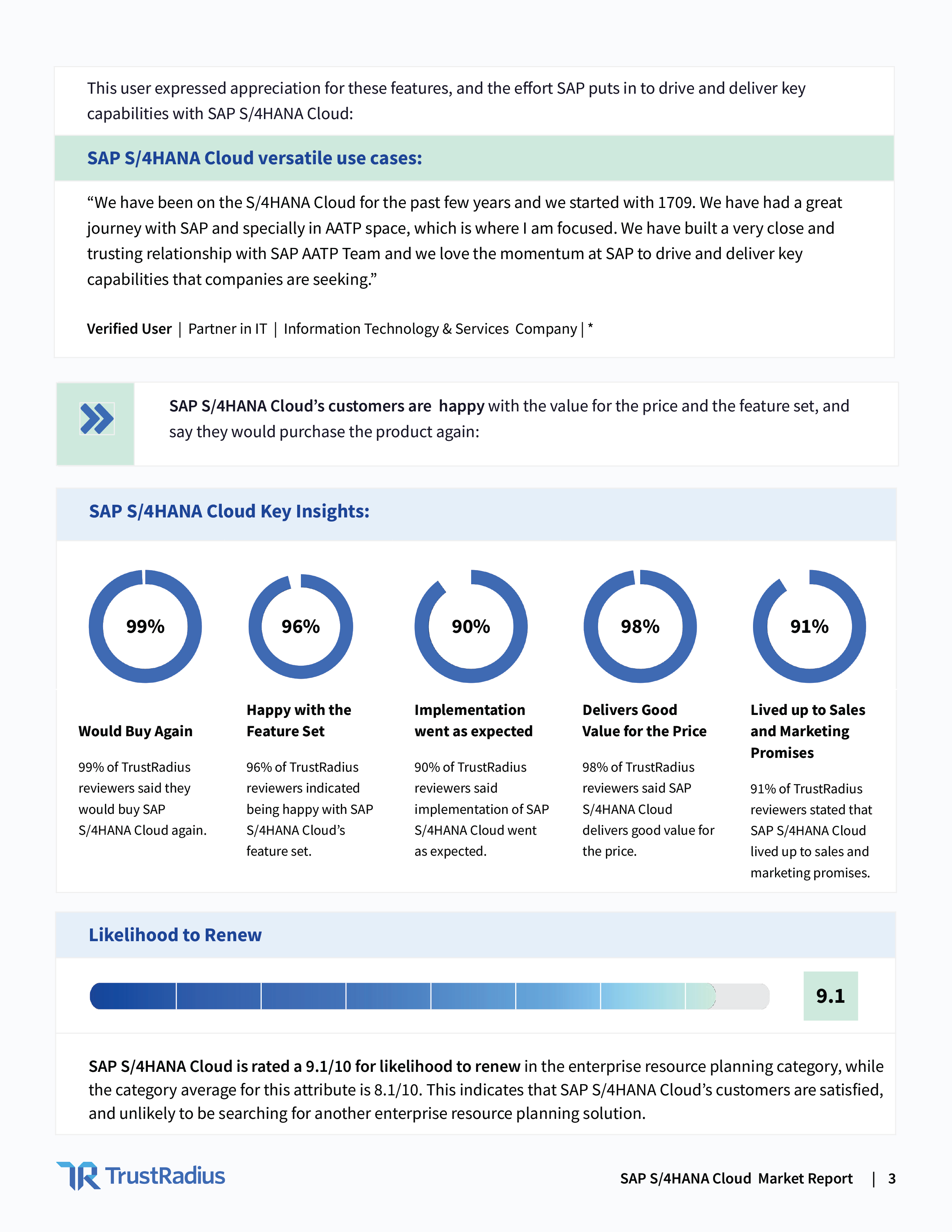 See why SAP S/4HANA Cloud stands out in this TrustRadius Market Report