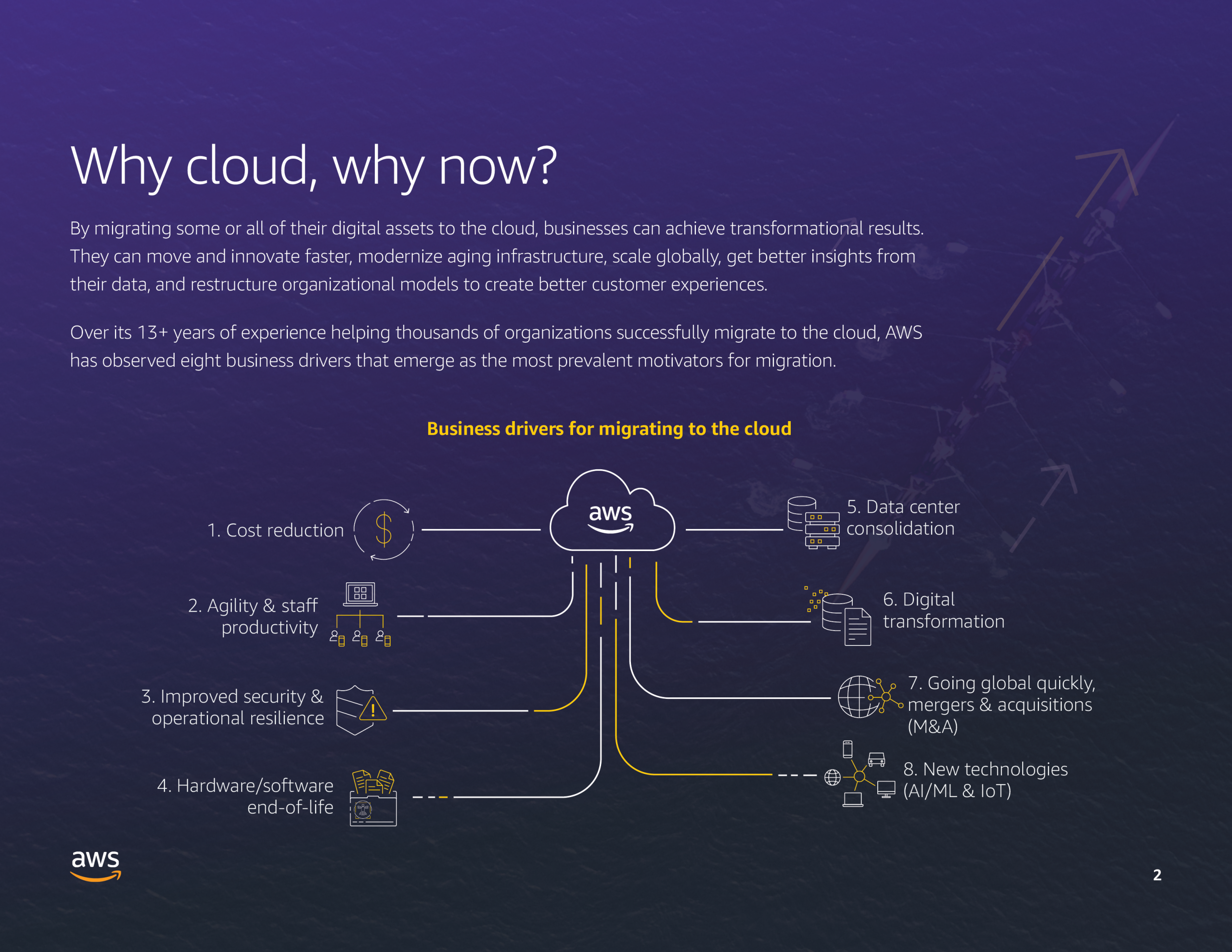 8 business drivers that motivate cloud migrations