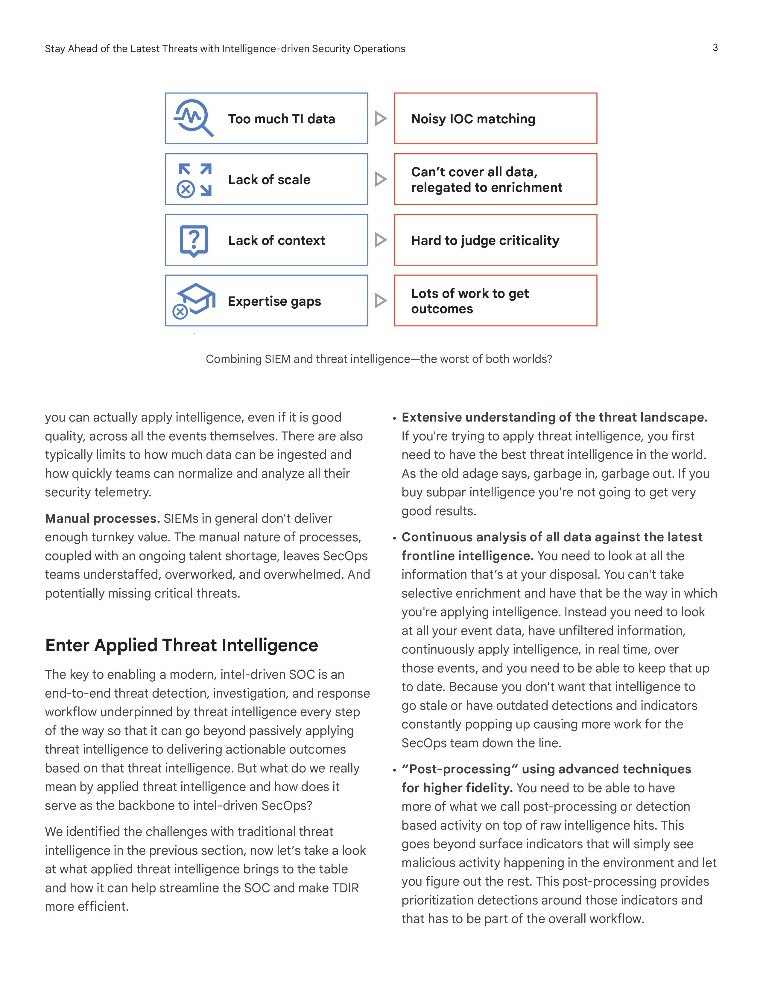 Stay Ahead of the Latest Threats with Intelligence-driven Security Operations