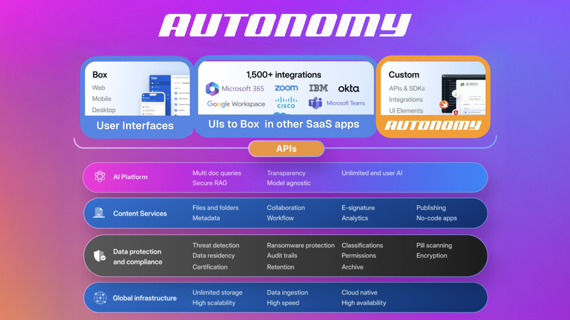 Autonomy Announces Box Integration to Power Enterprise-Scale Agentic AI Applications
